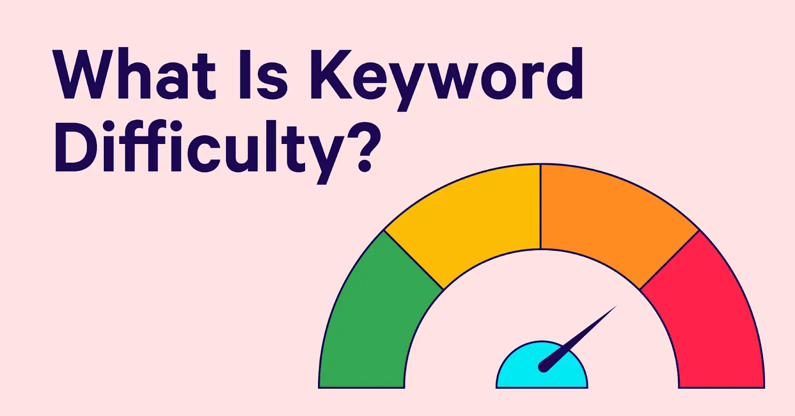 Keyword Difficulty